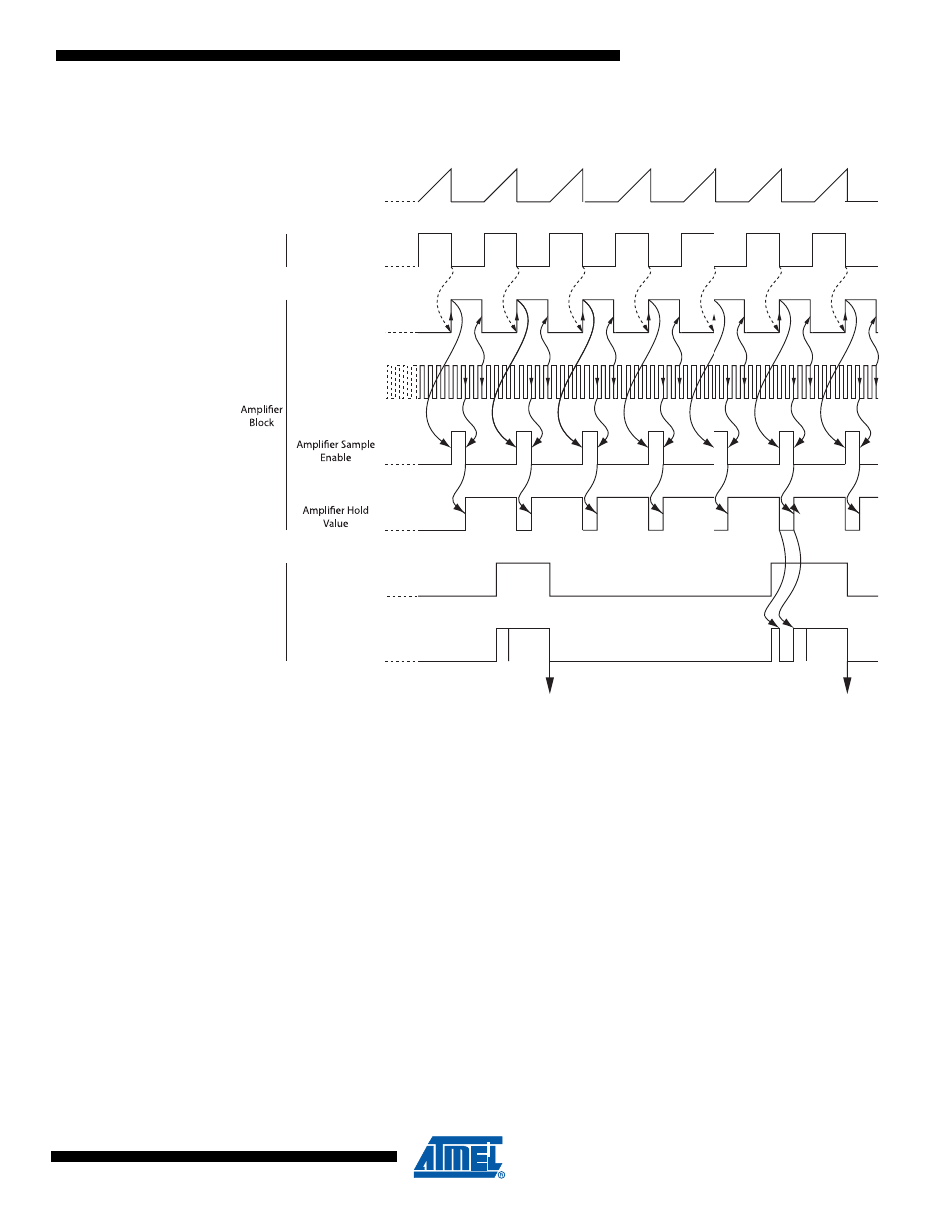Figure 18-17 | Rainbow Electronics ATmega64C1 User Manual | Page 249 / 366