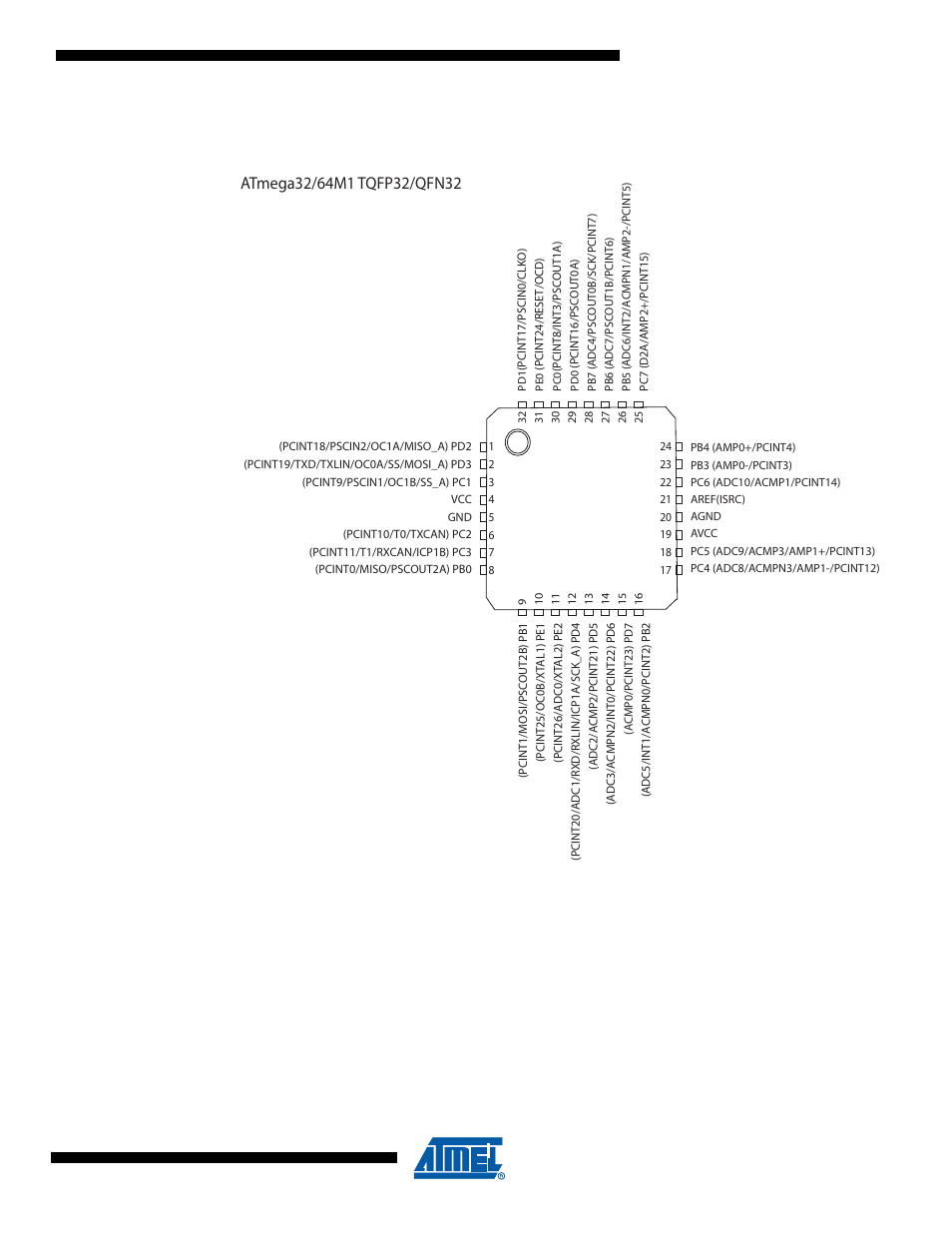 Pin configurations | Rainbow Electronics ATmega64C1 User Manual | Page 3 / 366