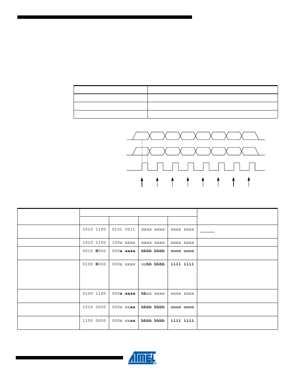 Figure 24-11, Table 24-17, Table 24-16 | Rainbow Electronics ATmega64C1 User Manual | Page 307 / 366