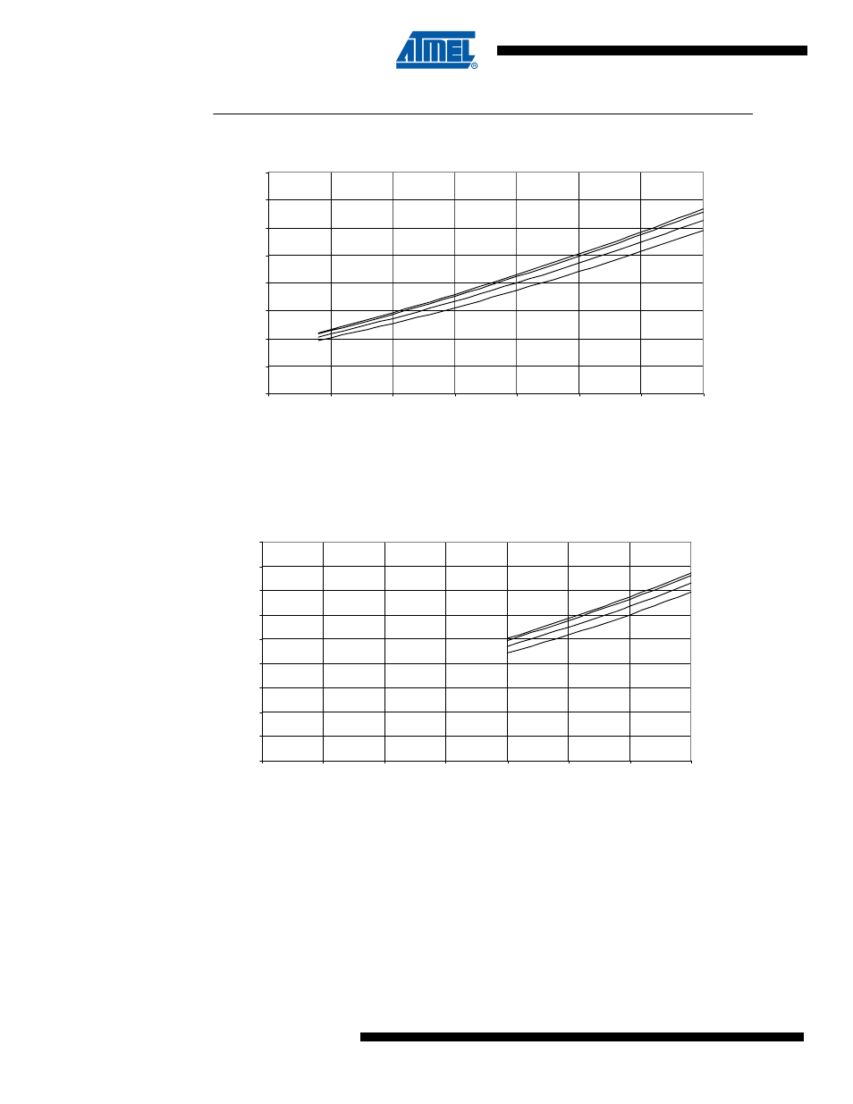 1 using the power reduction register, Figure 26-7. iidle supply current vs. v | Rainbow Electronics ATmega64C1 User Manual | Page 324 / 366