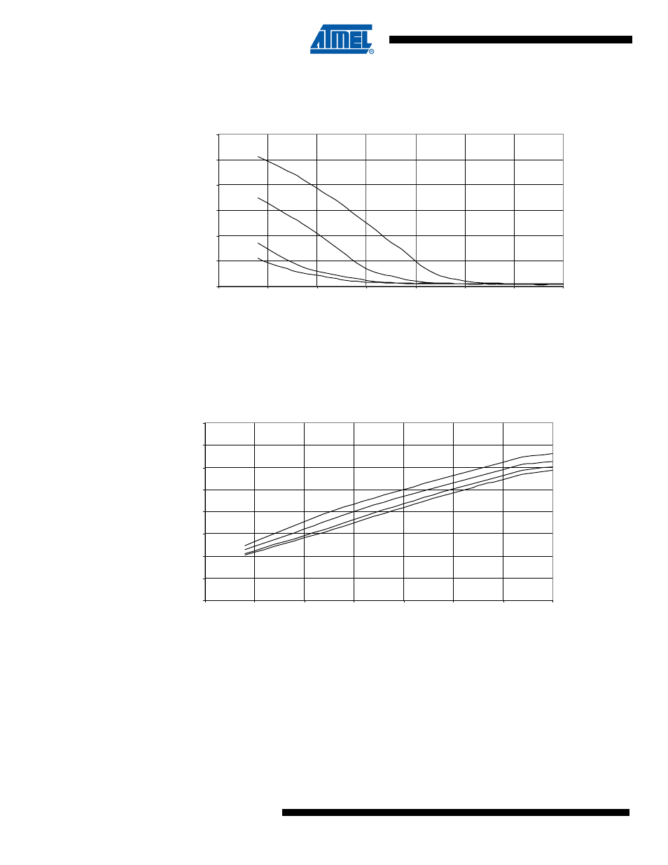 Figure 26-25. reset input pin hysteresis vs. v, Xtal1 pin read as '1') | Rainbow Electronics ATmega64C1 User Manual | Page 334 / 366