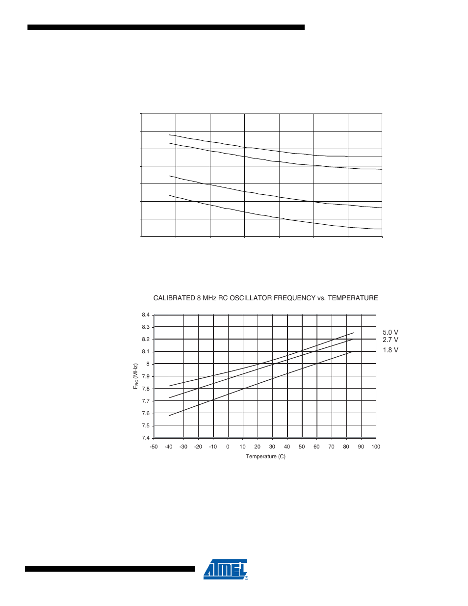 10 internal oscillator speed, Watchdog oscillator, Te mp la te to b e ch ar ac te ri ze d | Rainbow Electronics ATmega64C1 User Manual | Page 339 / 366