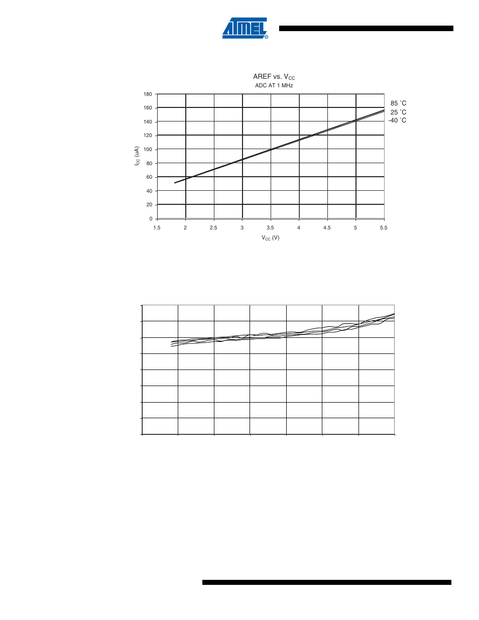 Figure 26-41. aref current vs. v | Rainbow Electronics ATmega64C1 User Manual | Page 342 / 366
