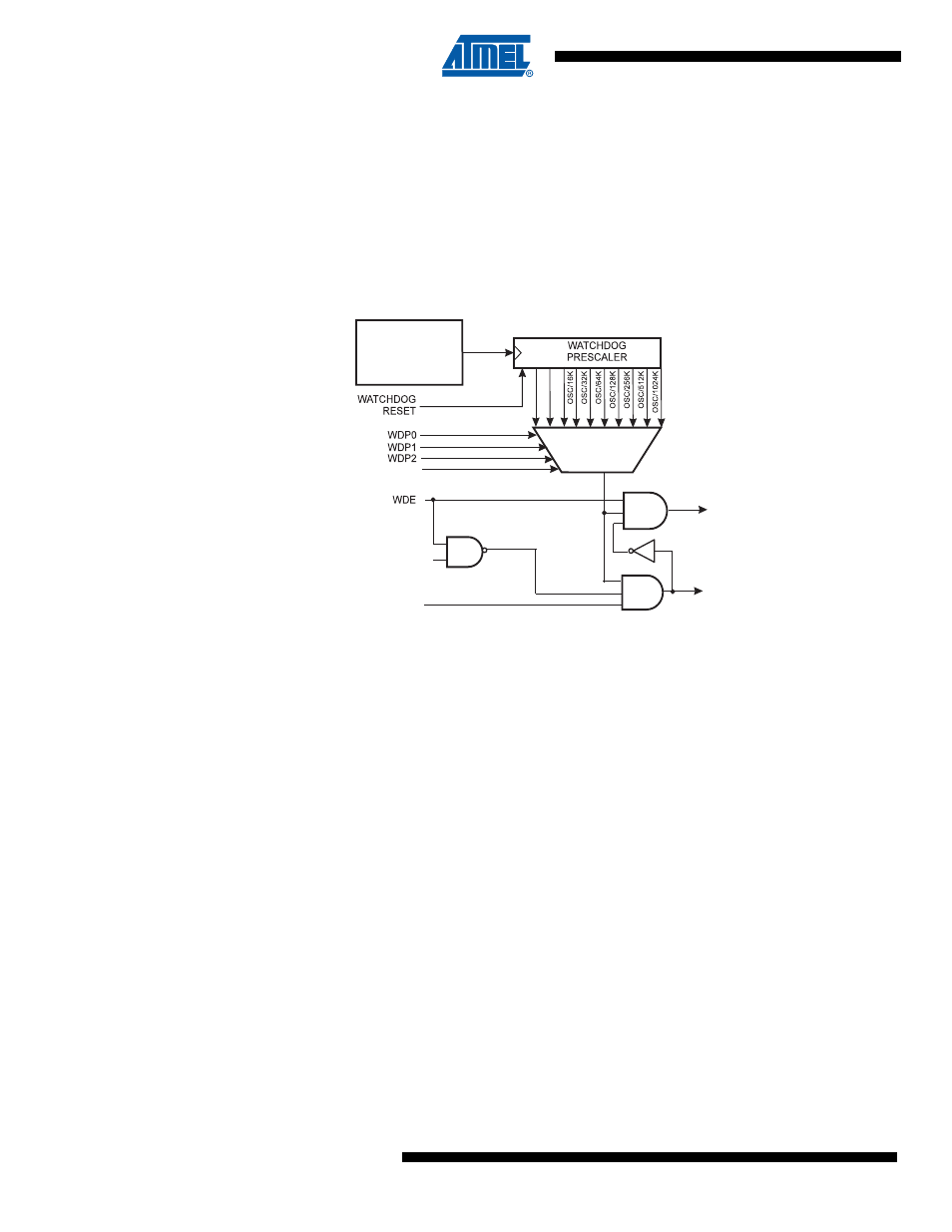 4 watchdog timer | Rainbow Electronics ATmega64C1 User Manual | Page 50 / 366