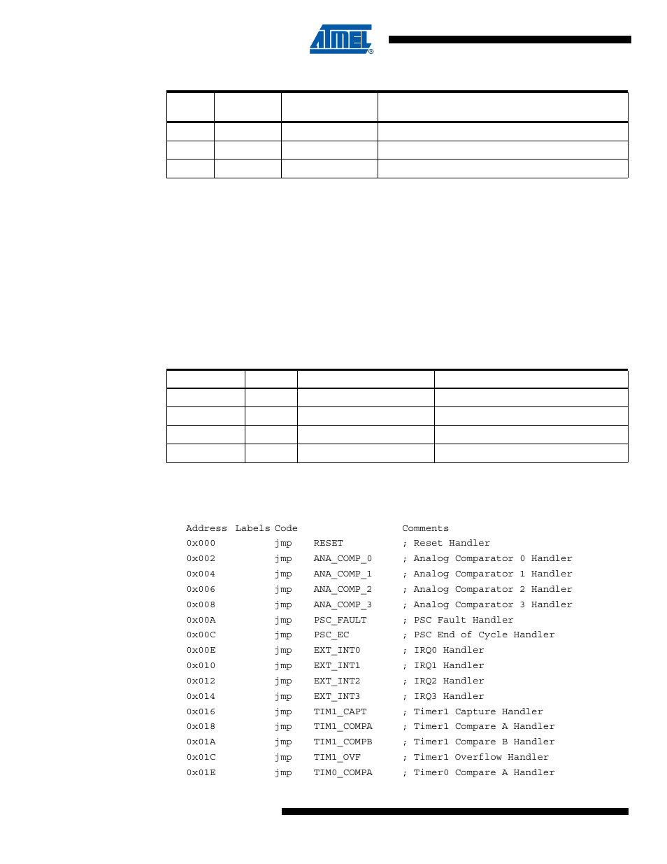 Rainbow Electronics ATmega64C1 User Manual | Page 56 / 366