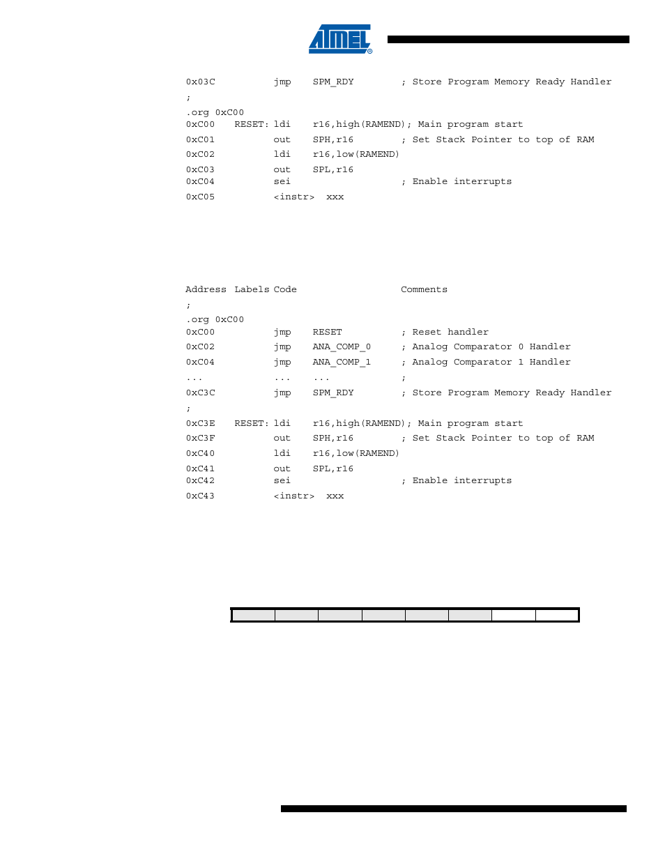 2 mcu control register - mcucr | Rainbow Electronics ATmega64C1 User Manual | Page 58 / 366