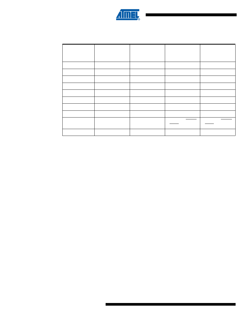 Table 9-5 | Rainbow Electronics ATmega64C1 User Manual | Page 70 / 366