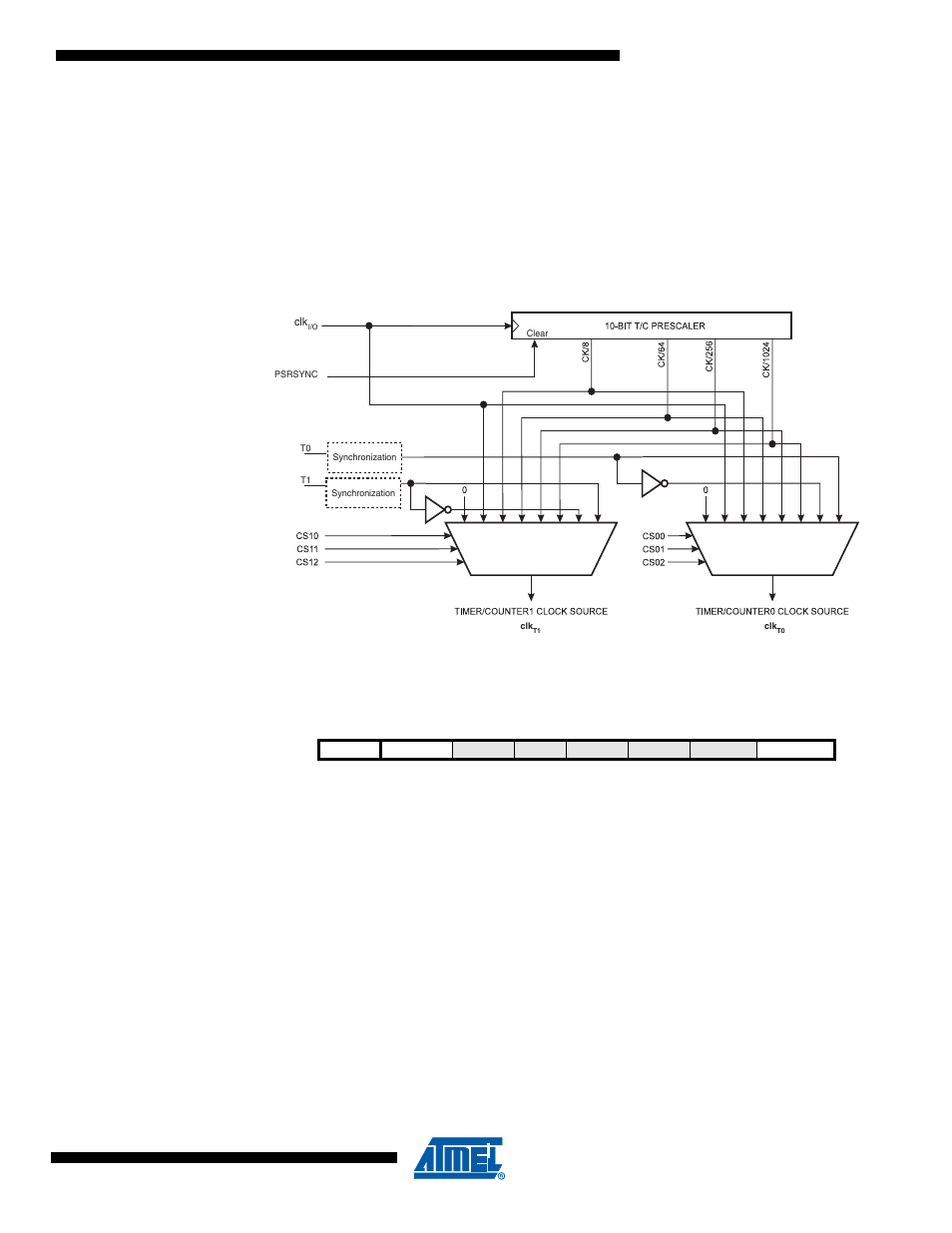 1 general timer/counter control register - gtccr | Rainbow Electronics ATmega64C1 User Manual | Page 87 / 366