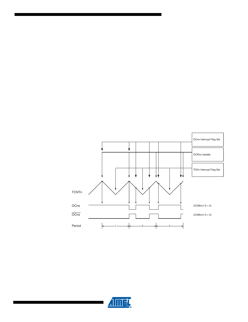 4 phase correct pwm mode | Rainbow Electronics ATmega64C1 User Manual | Page 97 / 366