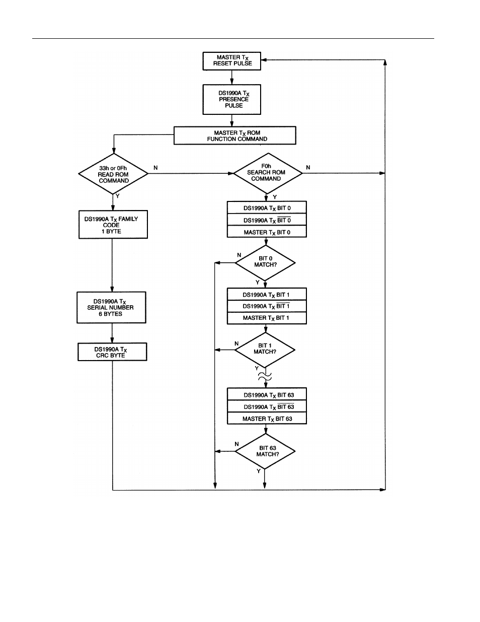 Rainbow Electronics DS1990A User Manual | Page 5 / 10