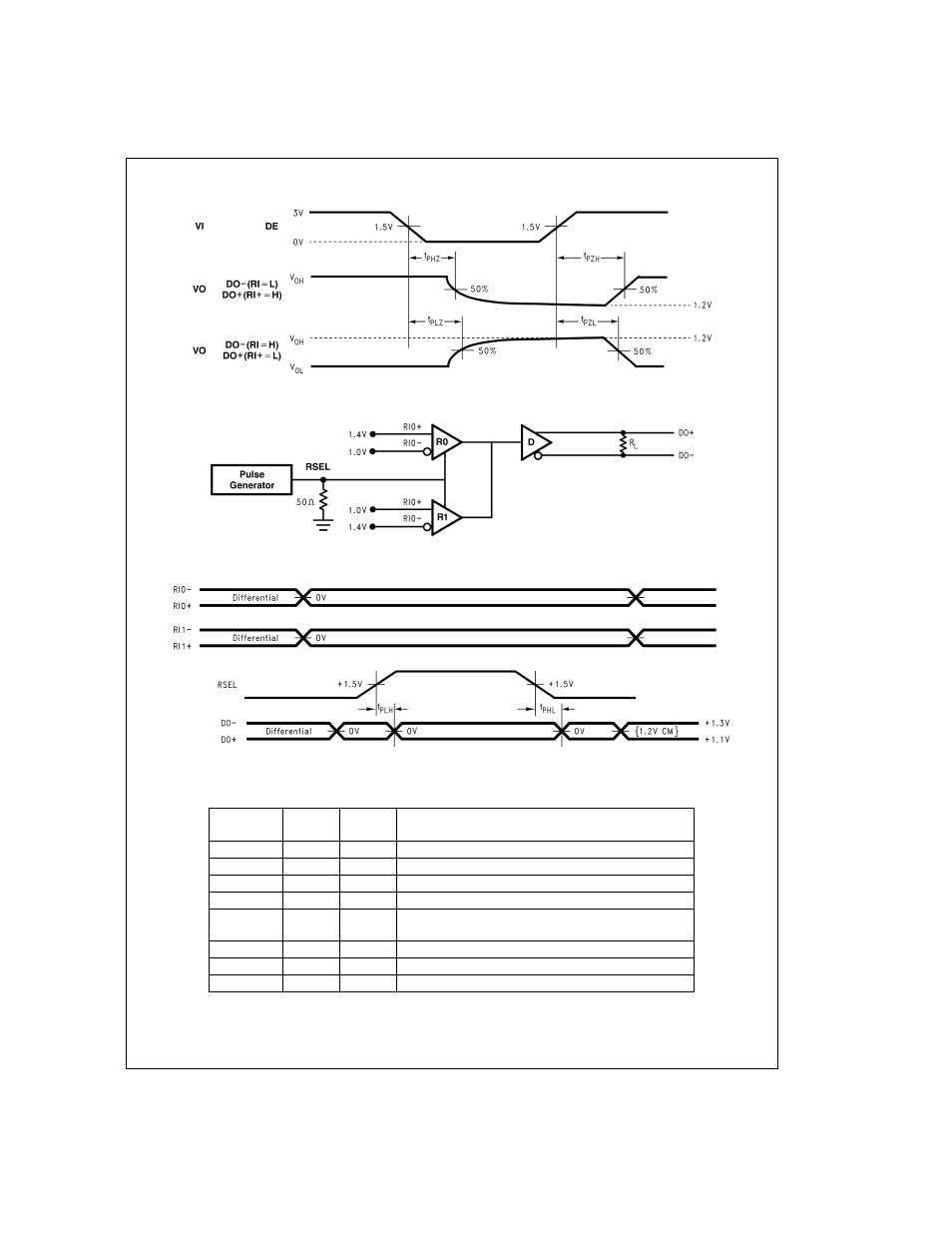 Test circuits and timing waveforms, Pin description | Rainbow Electronics DS92LV222A User Manual | Page 5 / 8