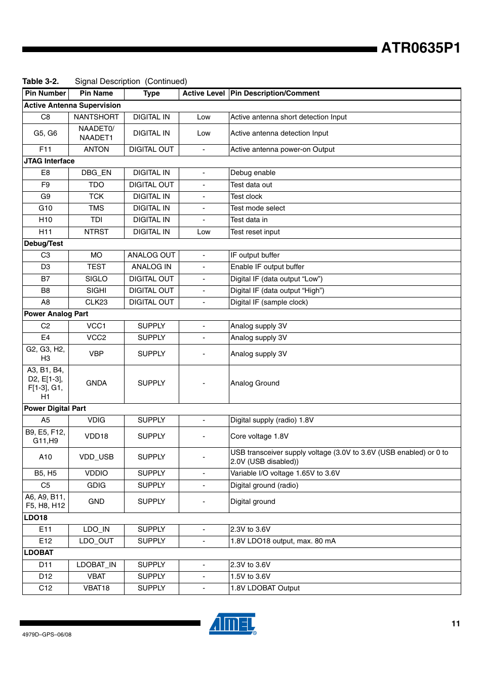 Rainbow Electronics ATR0635P1 User Manual | Page 11 / 35