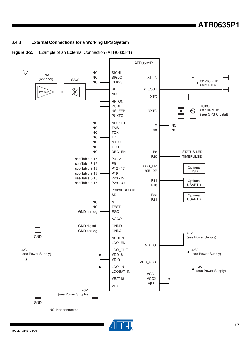 3 external connections for a working gps system | Rainbow Electronics ATR0635P1 User Manual | Page 17 / 35