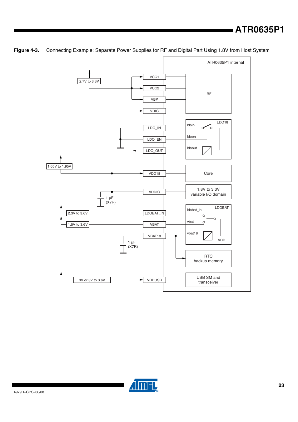 Rainbow Electronics ATR0635P1 User Manual | Page 23 / 35