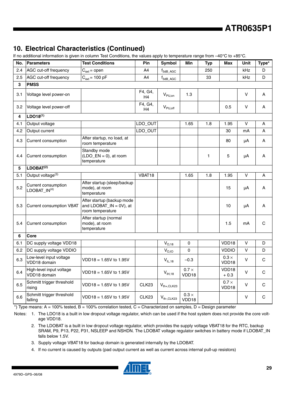 Electrical characteristics (continued) | Rainbow Electronics ATR0635P1 User Manual | Page 29 / 35