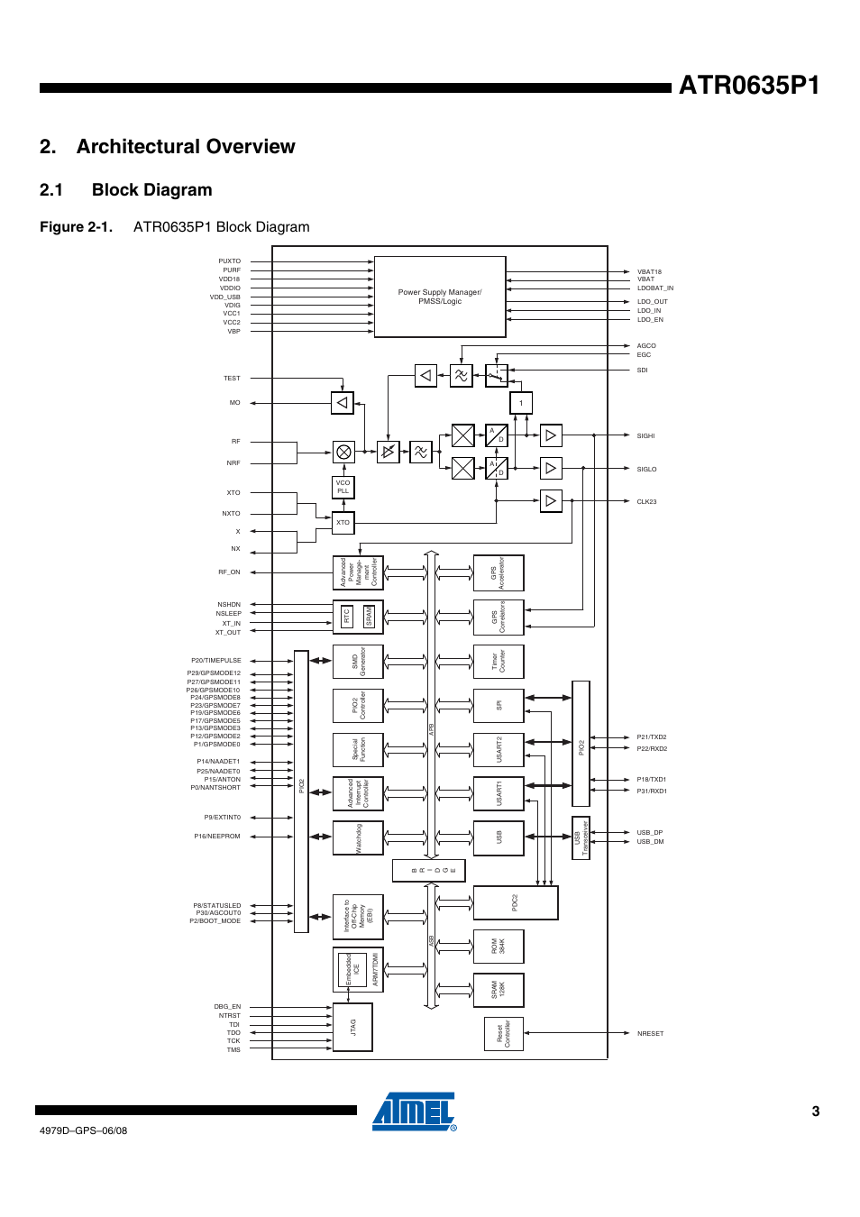 Architectural overview, 1 block diagram | Rainbow Electronics ATR0635P1 User Manual | Page 3 / 35