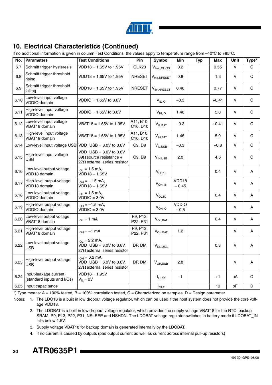 Electrical characteristics (continued) | Rainbow Electronics ATR0635P1 User Manual | Page 30 / 35