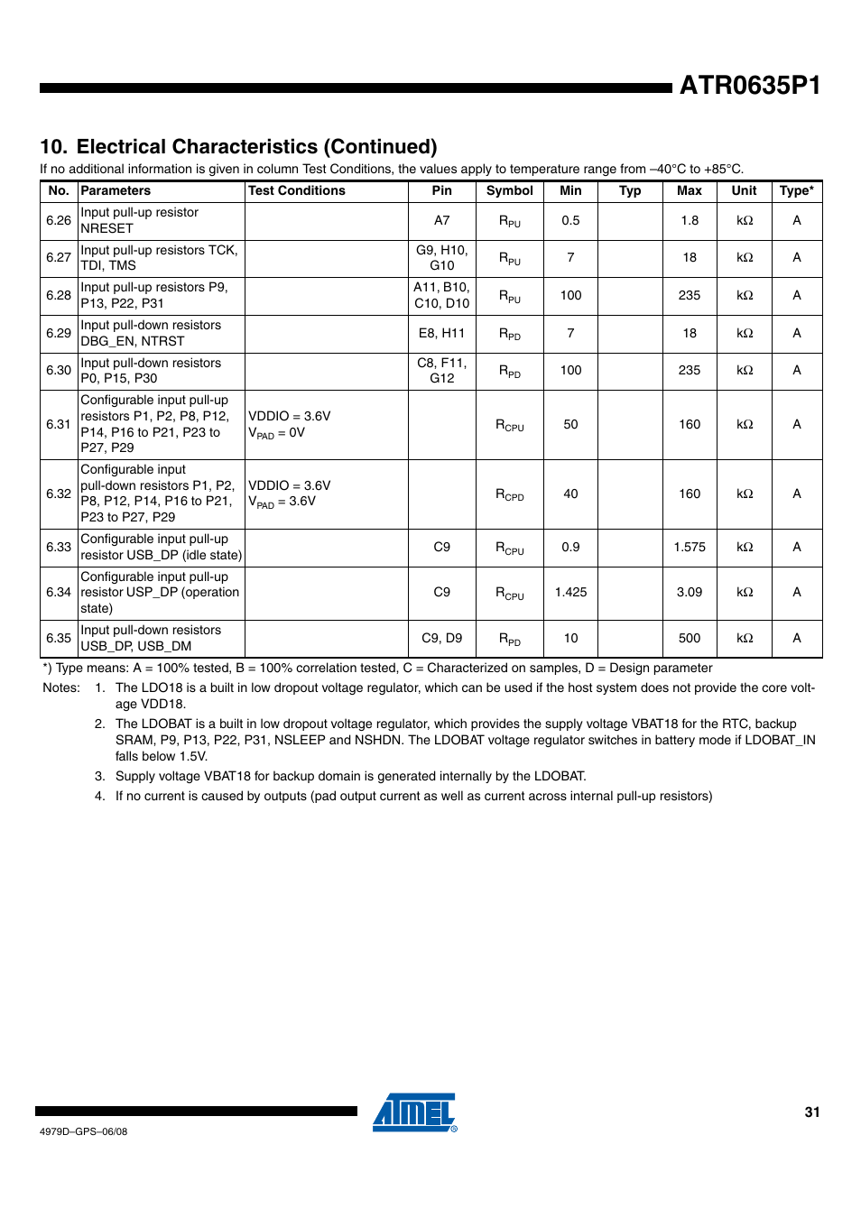 Electrical characteristics (continued) | Rainbow Electronics ATR0635P1 User Manual | Page 31 / 35
