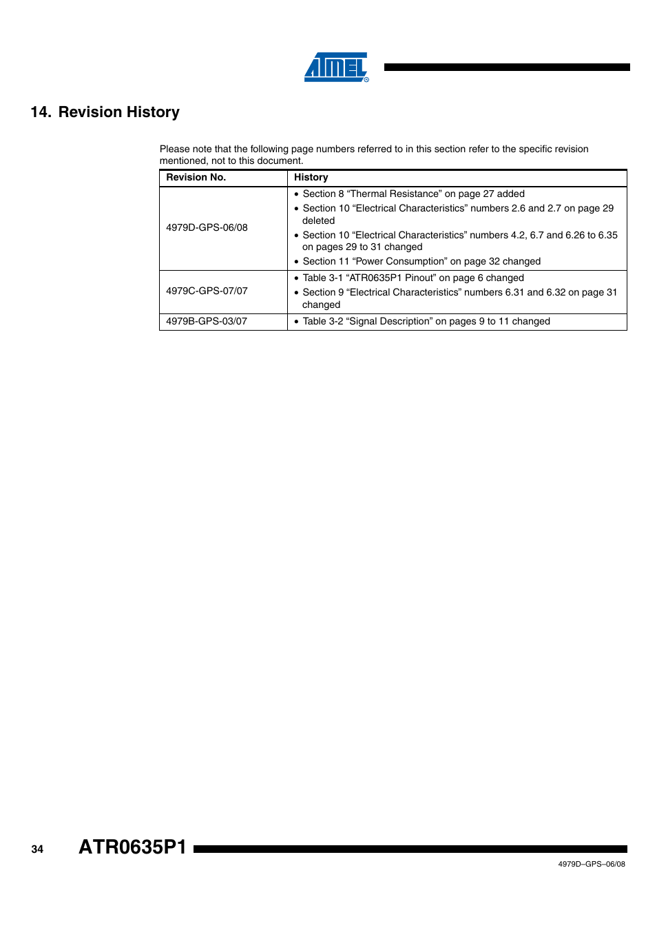 Revision history | Rainbow Electronics ATR0635P1 User Manual | Page 34 / 35