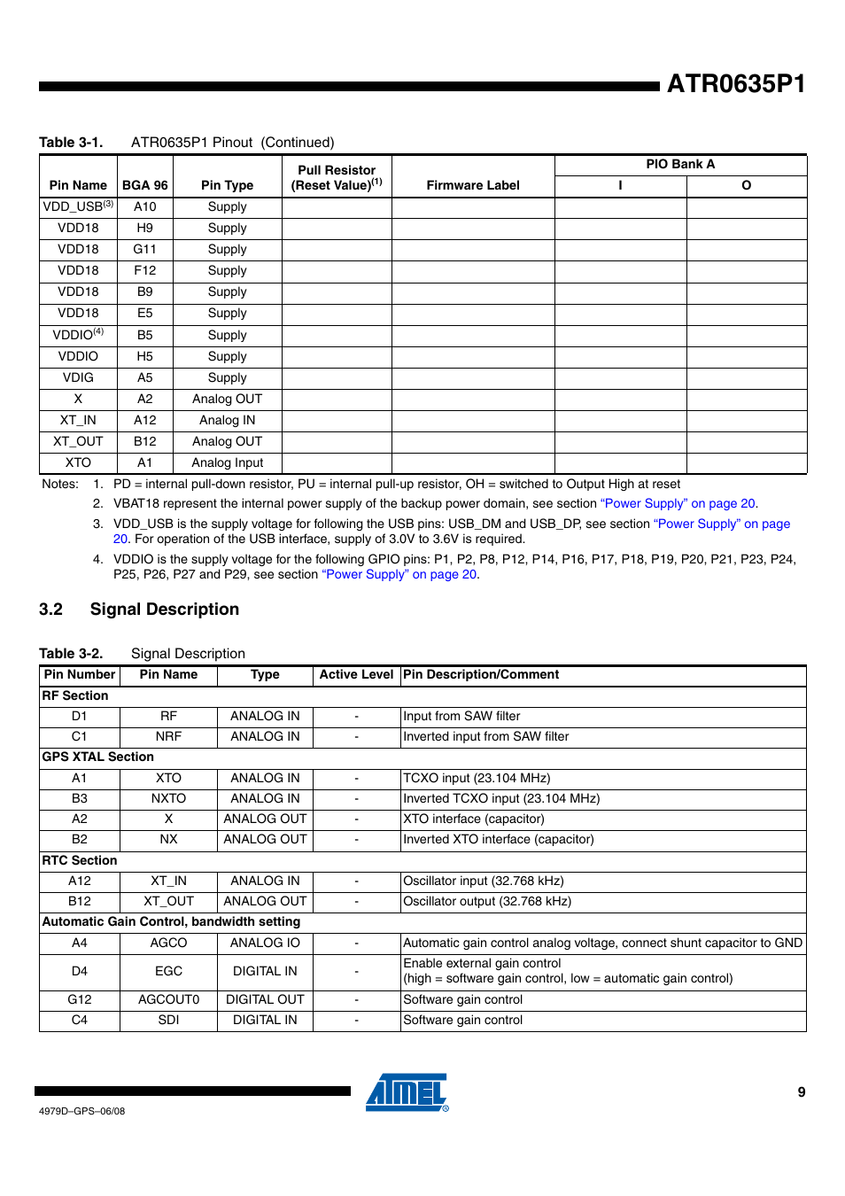 2 signal description | Rainbow Electronics ATR0635P1 User Manual | Page 9 / 35