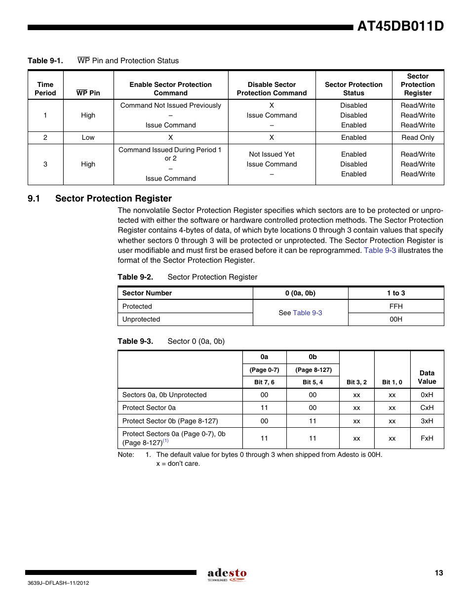 1 sector protection register | Rainbow Electronics AT45DB011D User Manual | Page 13 / 51