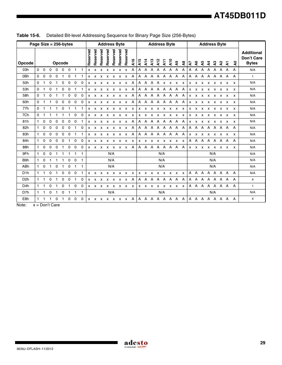Rainbow Electronics AT45DB011D User Manual | Page 29 / 51