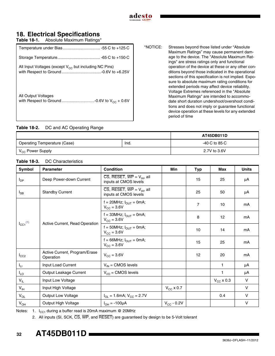 Electrical specifications | Rainbow Electronics AT45DB011D User Manual | Page 32 / 51