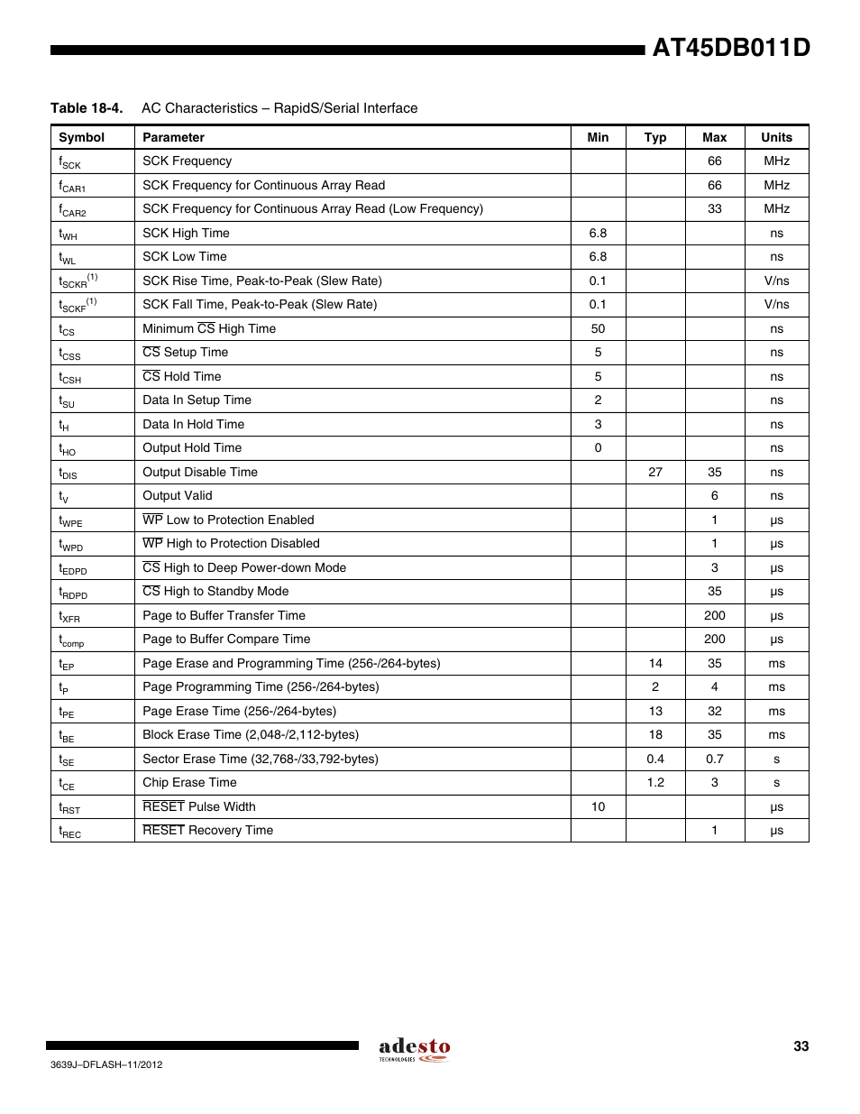 Rainbow Electronics AT45DB011D User Manual | Page 33 / 51