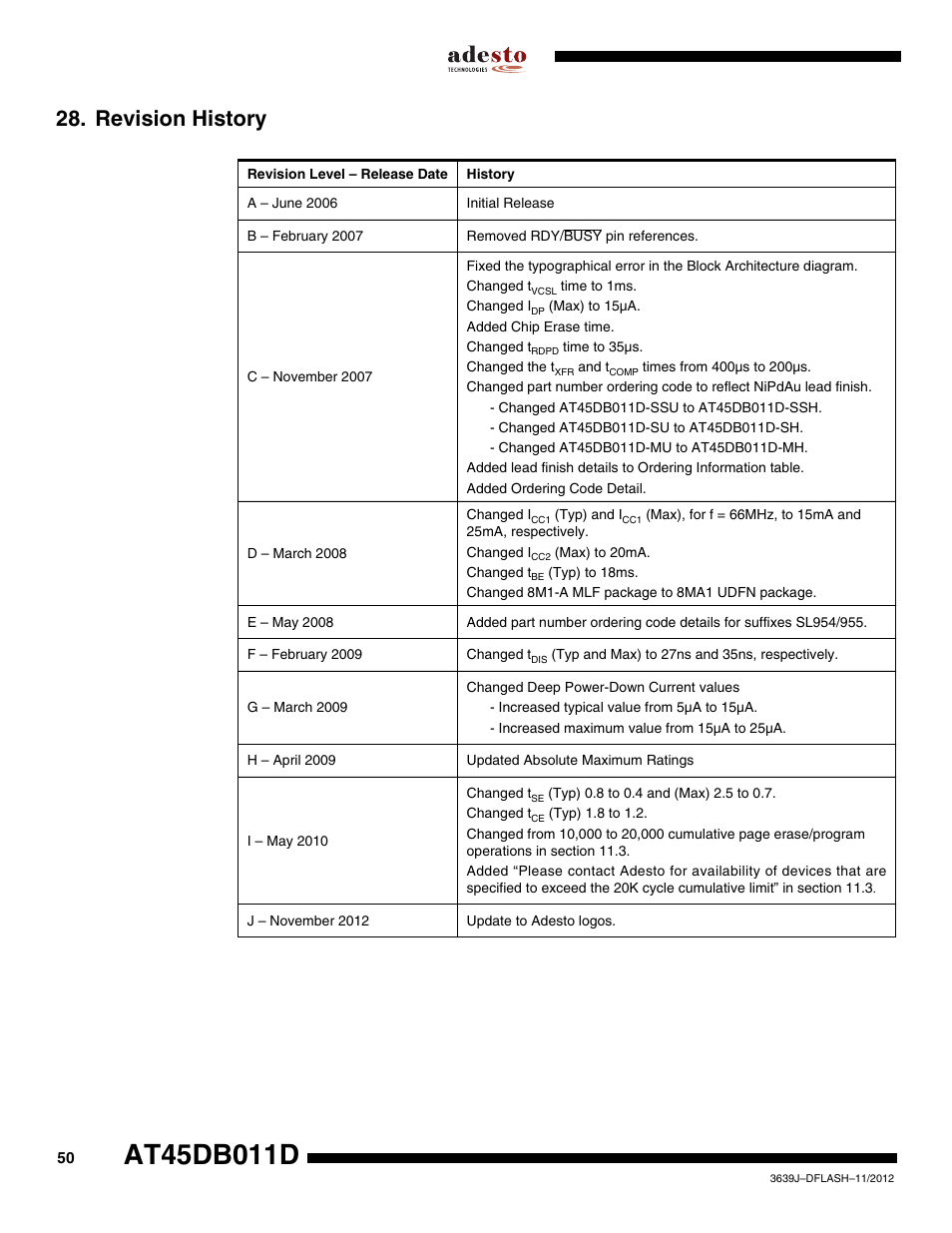 Revision history | Rainbow Electronics AT45DB011D User Manual | Page 50 / 51