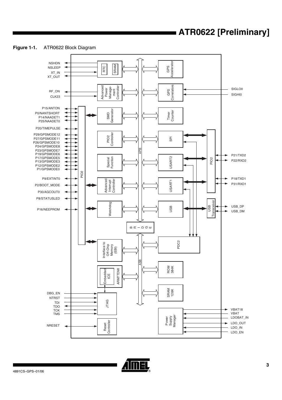 Atr0622 [preliminary | Rainbow Electronics ATR0622 User Manual | Page 3 / 26