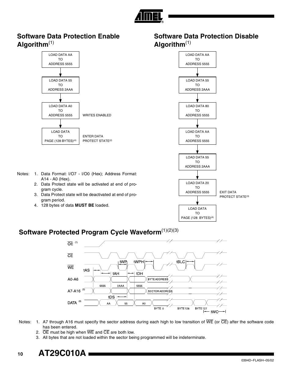 Software data protection enable algorithm(1), Software data protection disable algorithm(1), Software protected program cycle waveform(1)(2)(3) | Software data protection enable algorithm, Software data protection disable algorithm, Software protected program cycle waveform | Rainbow Electronics AT29C010A User Manual | Page 10 / 18