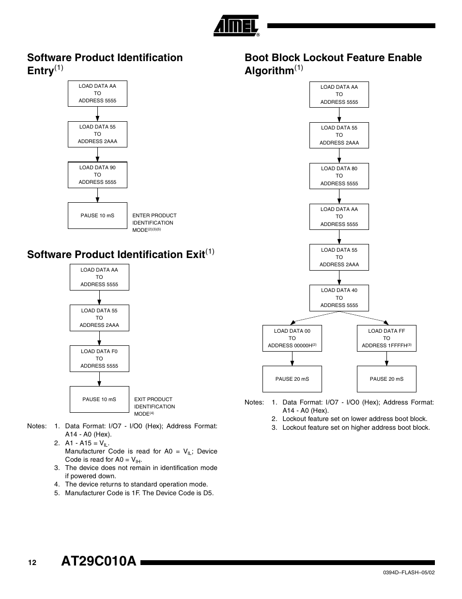 Software product identification entry(1), Software product identification exit(1), Boot block lockout feature enable algorithm(1) | Software product identification entry, Software product identification exit, Boot block lockout feature enable algorithm | Rainbow Electronics AT29C010A User Manual | Page 12 / 18