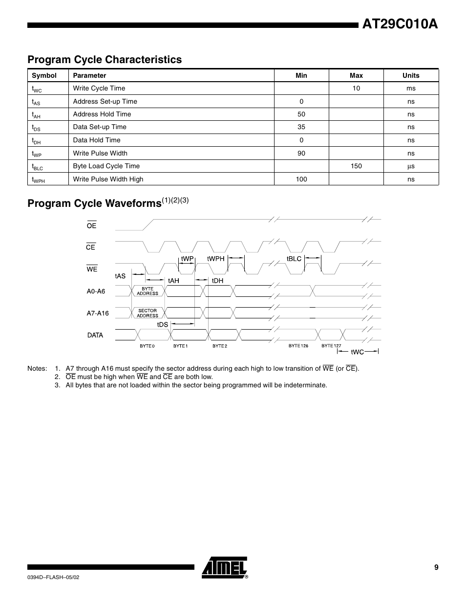 Program cycle characteristics, Program cycle waveforms(1)(2)(3), Program cycle wavefo rms | Rainbow Electronics AT29C010A User Manual | Page 9 / 18