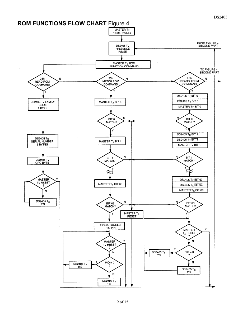 Rom functions flow chart figure 4 | Rainbow Electronics DS2405 User Manual | Page 9 / 15