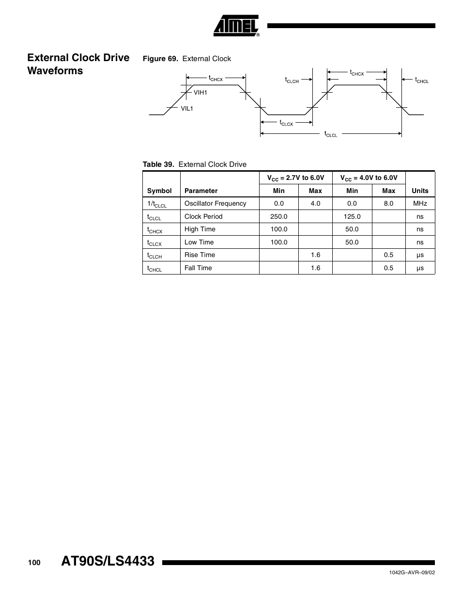 External clock drive waveforms | Rainbow Electronics AT90LS4433 User Manual | Page 100 / 125