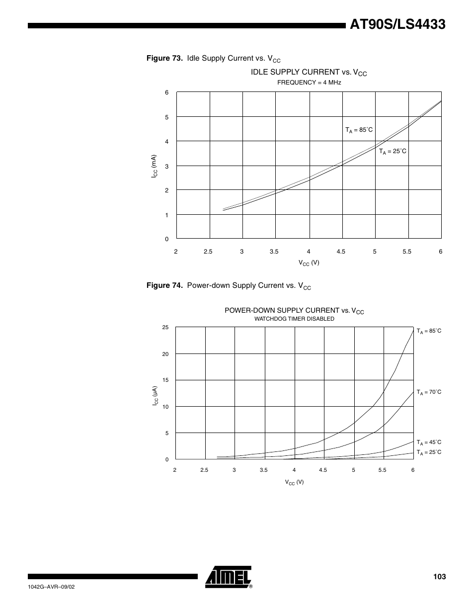 Figure 73. idle supply current vs. v, Figure 74. power-down supply current vs. v, Idle supply current vs. v | Rainbow Electronics AT90LS4433 User Manual | Page 103 / 125