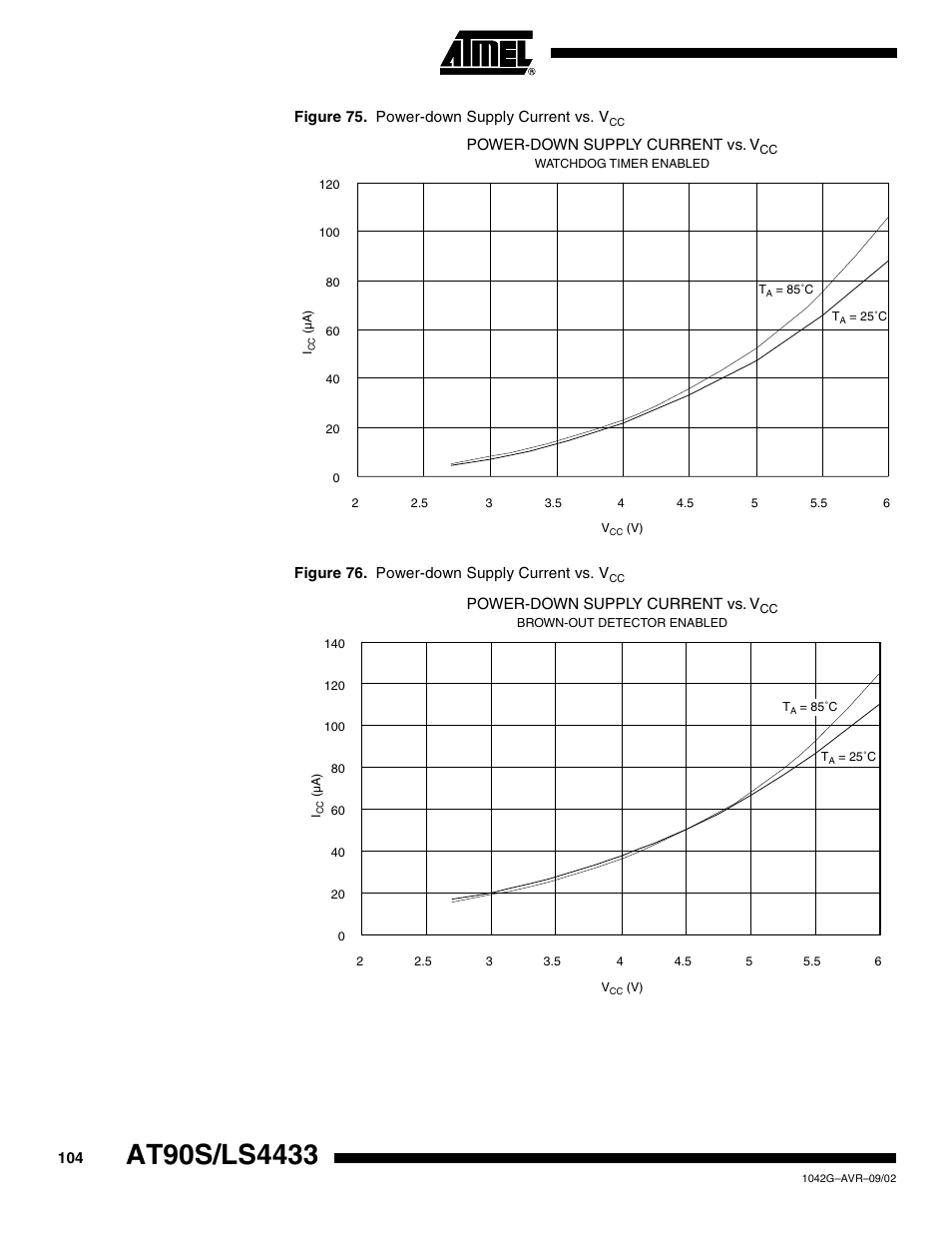 Rainbow Electronics AT90LS4433 User Manual | Page 104 / 125