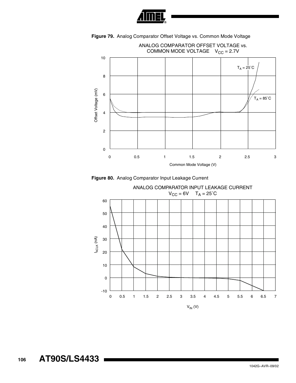 Rainbow Electronics AT90LS4433 User Manual | Page 106 / 125