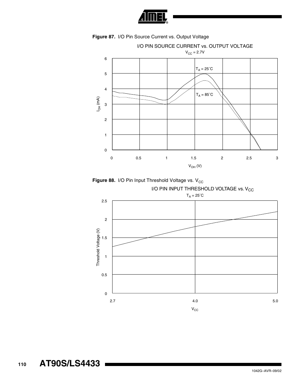 Rainbow Electronics AT90LS4433 User Manual | Page 110 / 125