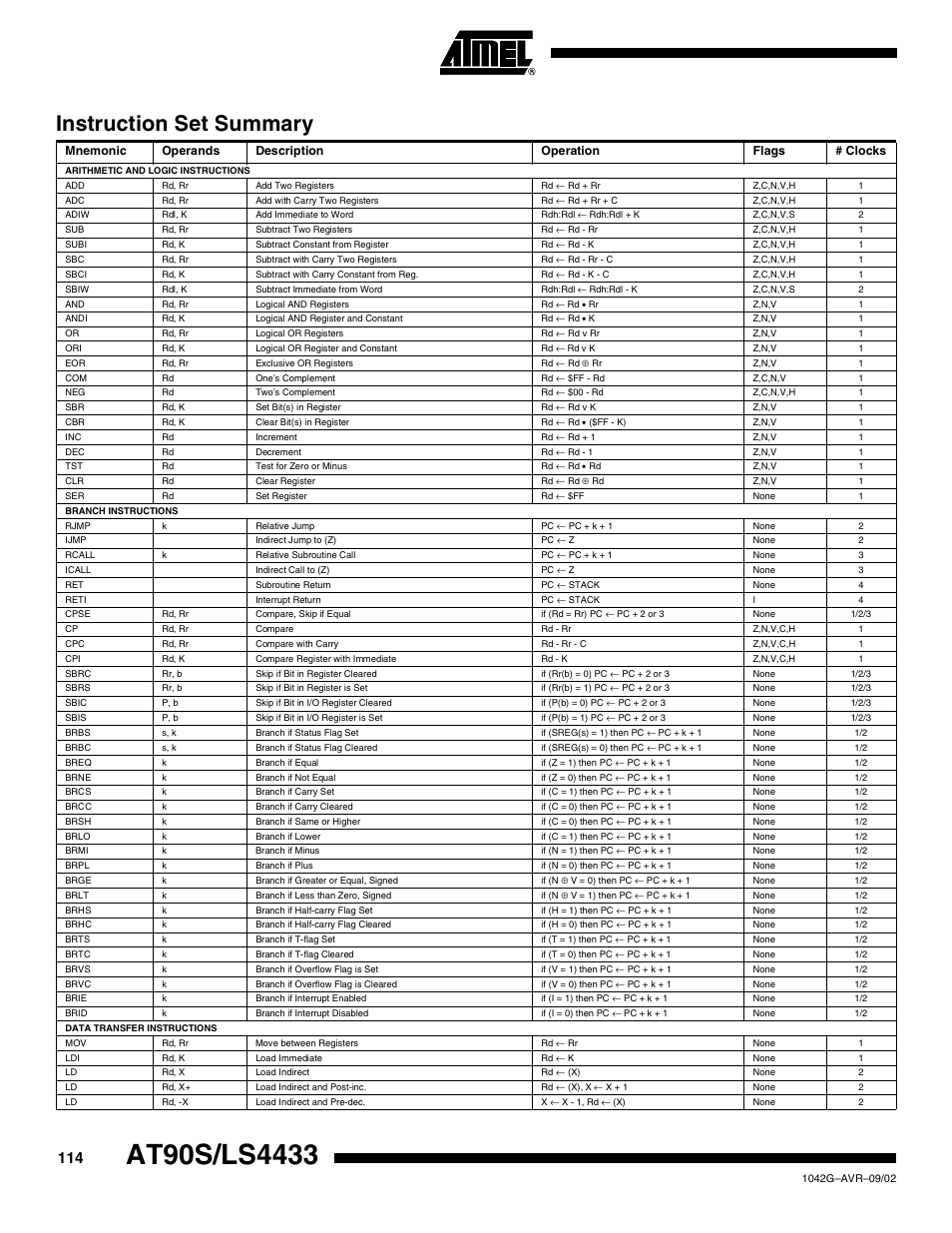 Instruction set summary | Rainbow Electronics AT90LS4433 User Manual | Page 114 / 125