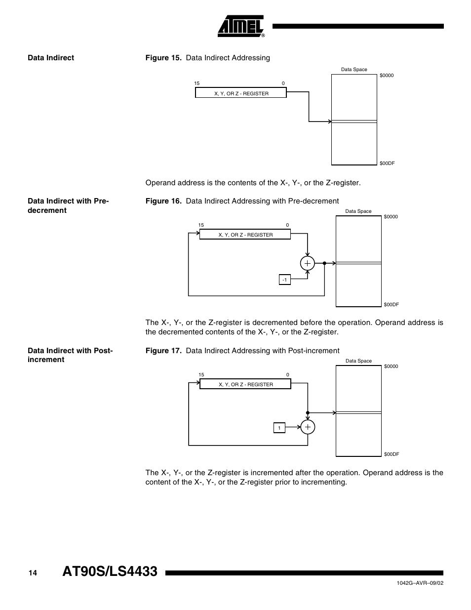 Data indirect, Data indirect with pre- decrement, Data indirect with post- increment | Rainbow Electronics AT90LS4433 User Manual | Page 14 / 125