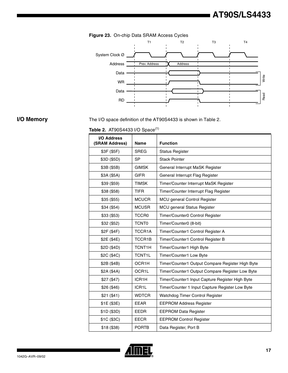 I/o memory | Rainbow Electronics AT90LS4433 User Manual | Page 17 / 125
