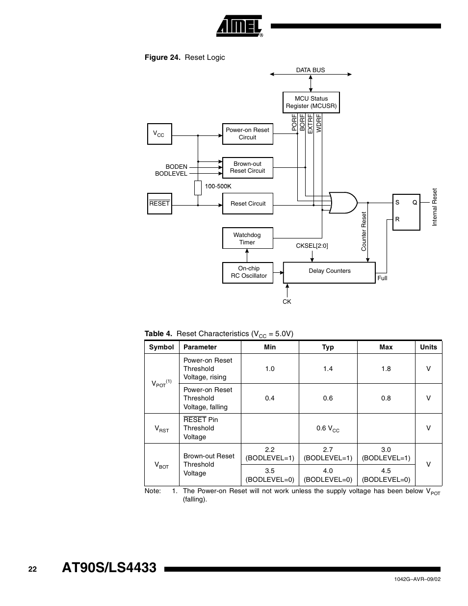 Rainbow Electronics AT90LS4433 User Manual | Page 22 / 125