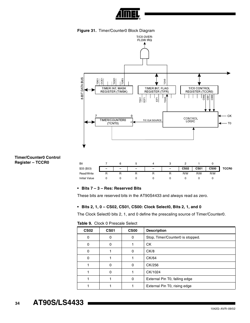 Timer/counter0 control register – tccr0 | Rainbow Electronics AT90LS4433 User Manual | Page 34 / 125