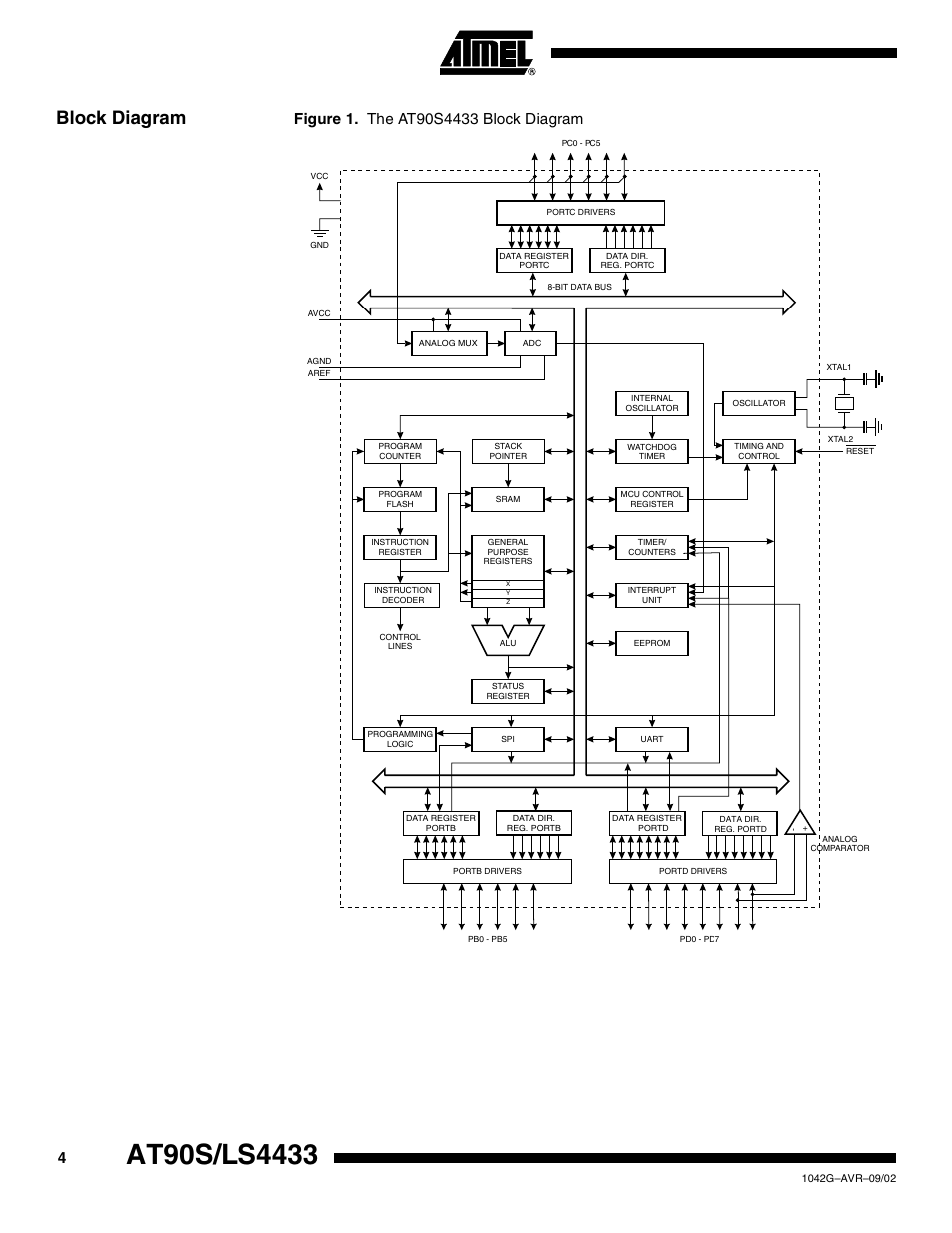 Block diagram | Rainbow Electronics AT90LS4433 User Manual | Page 4 / 125