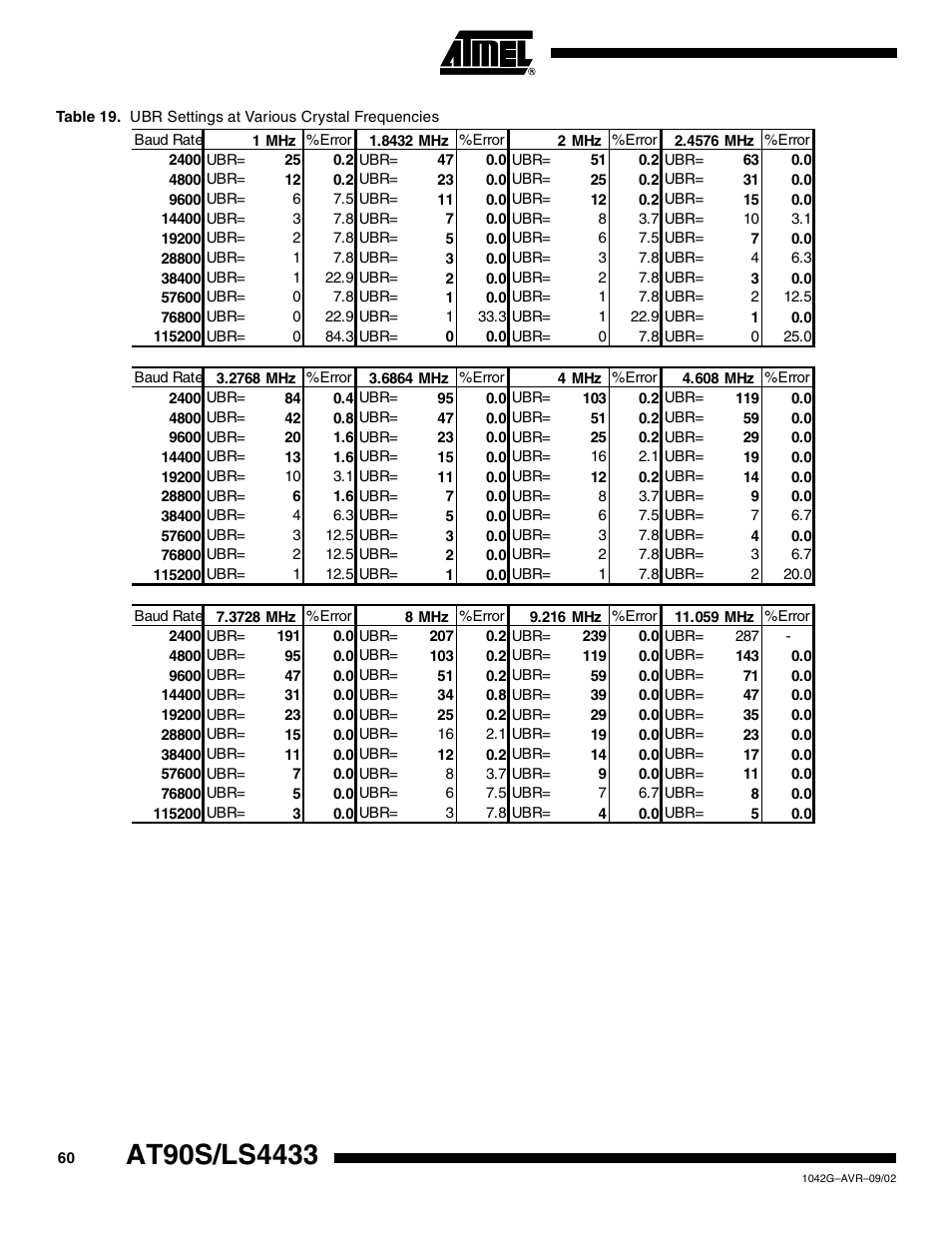 Rainbow Electronics AT90LS4433 User Manual | Page 60 / 125