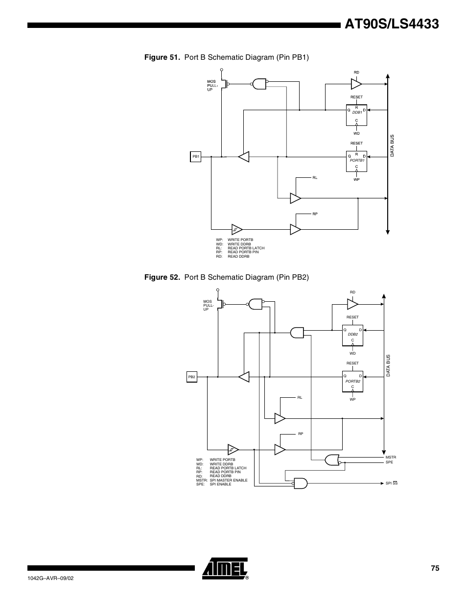 Rainbow Electronics AT90LS4433 User Manual | Page 75 / 125