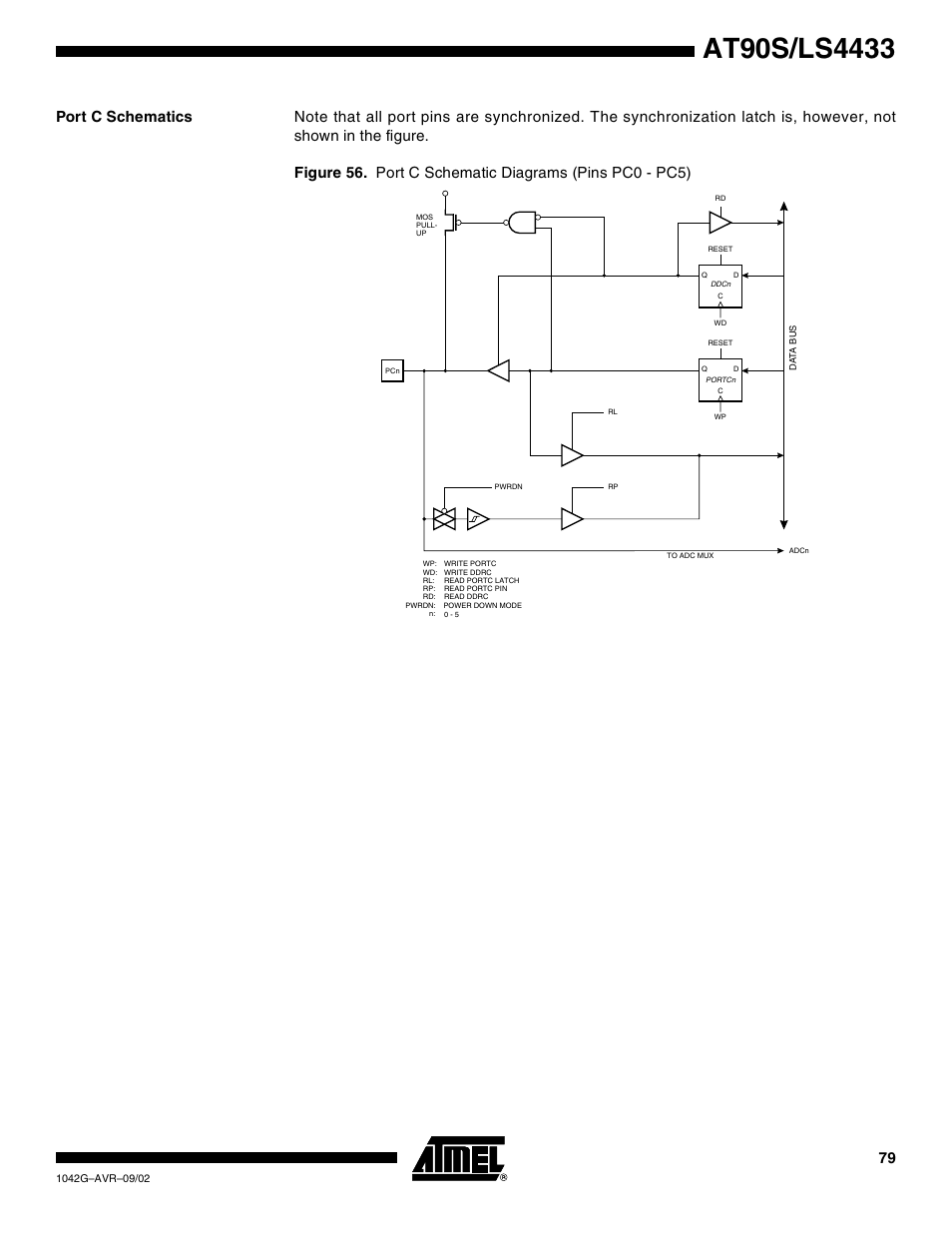 Port c schematics | Rainbow Electronics AT90LS4433 User Manual | Page 79 / 125