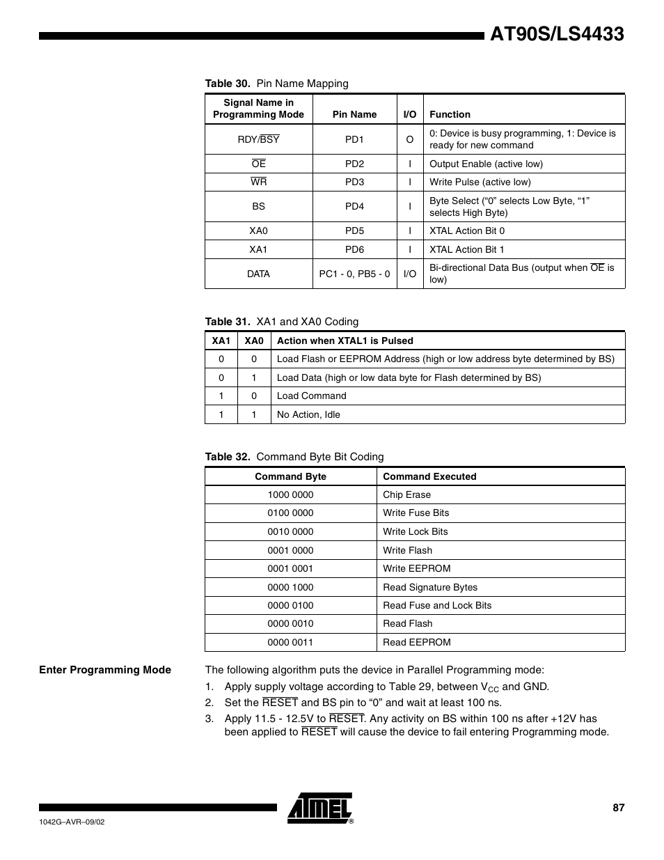 Enter programming mode | Rainbow Electronics AT90LS4433 User Manual | Page 87 / 125