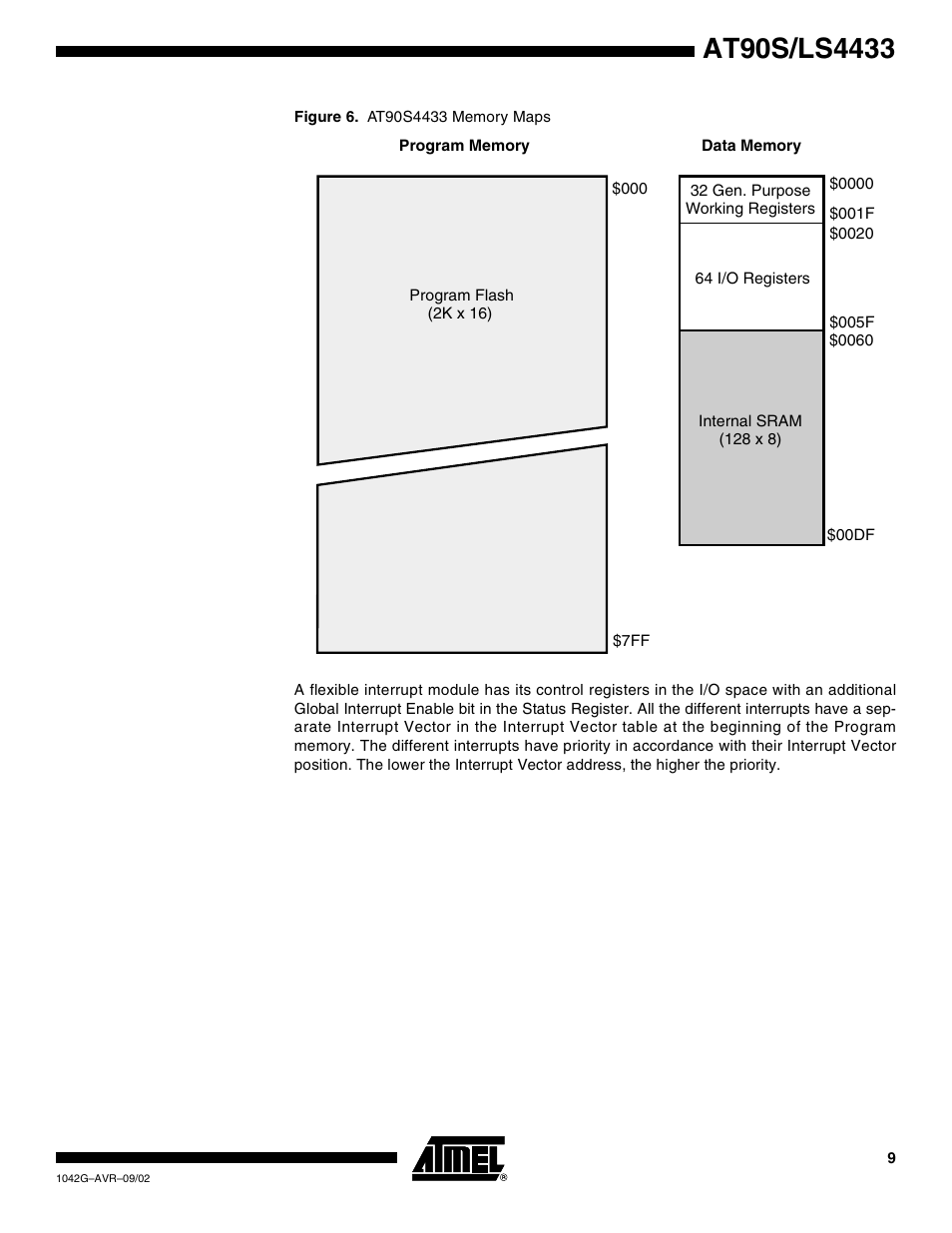 Rainbow Electronics AT90LS4433 User Manual | Page 9 / 125